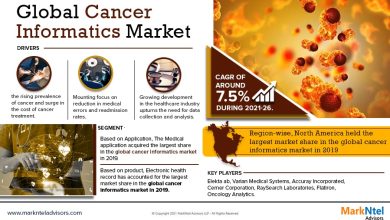 Cancer Informatics Market