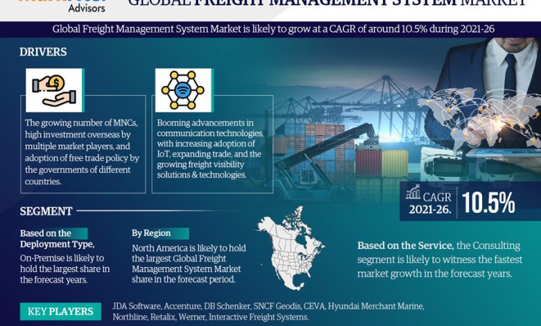 Freight Management System Market