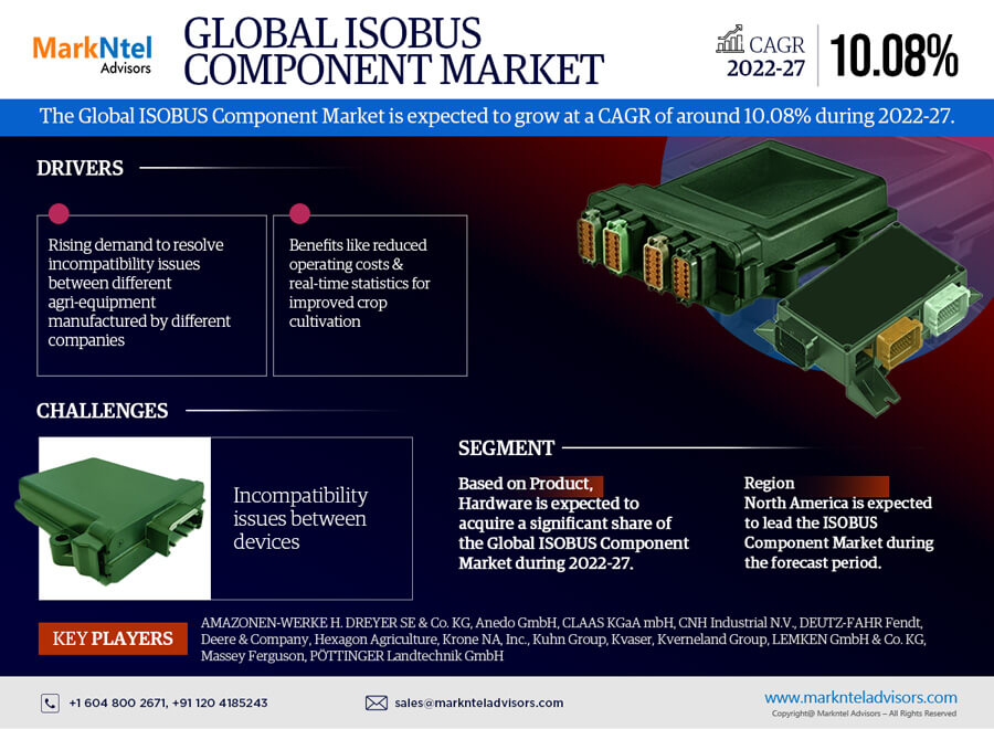 Global ISOBUS Component Market