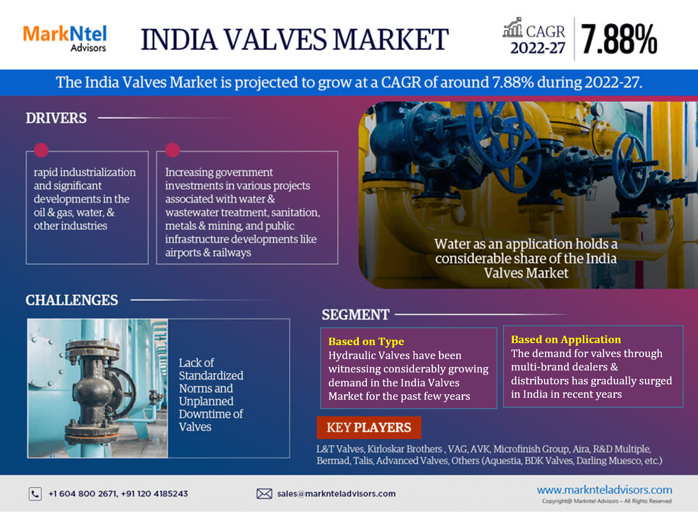 India Valves Market