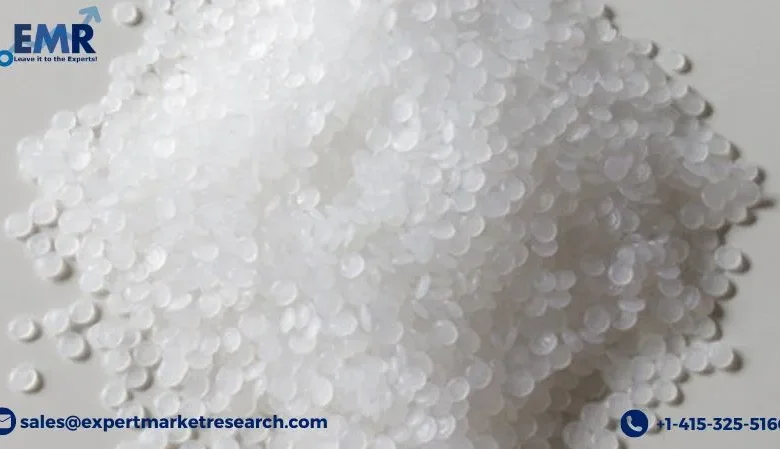 PVDF Resin Market