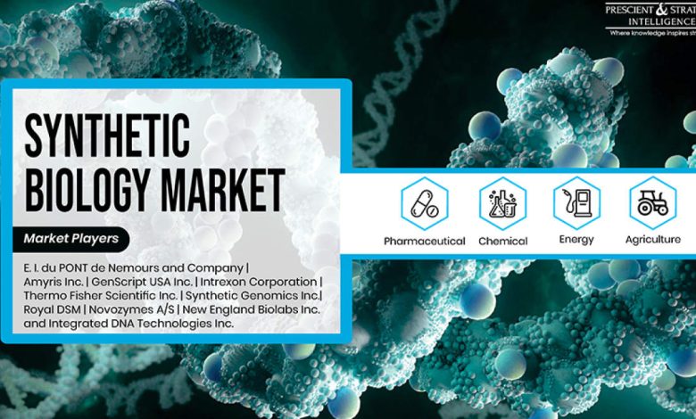 Synthetic Biology - P&S Intelligence