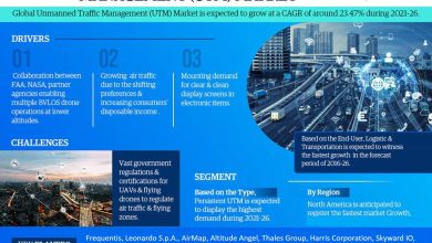 Unmanned Traffic Management (UTM) Market