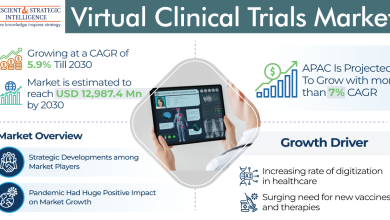 Virtual Clinical Trials Market