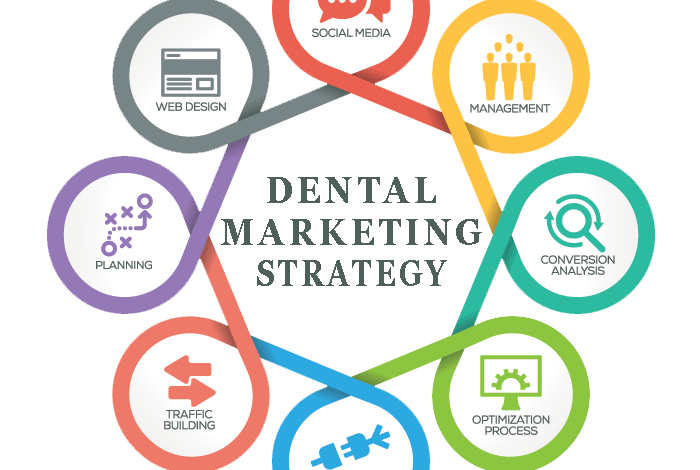 Power of a Top SEO Dental Marketing Agency in the UK