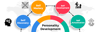 What is most important in developing personality?