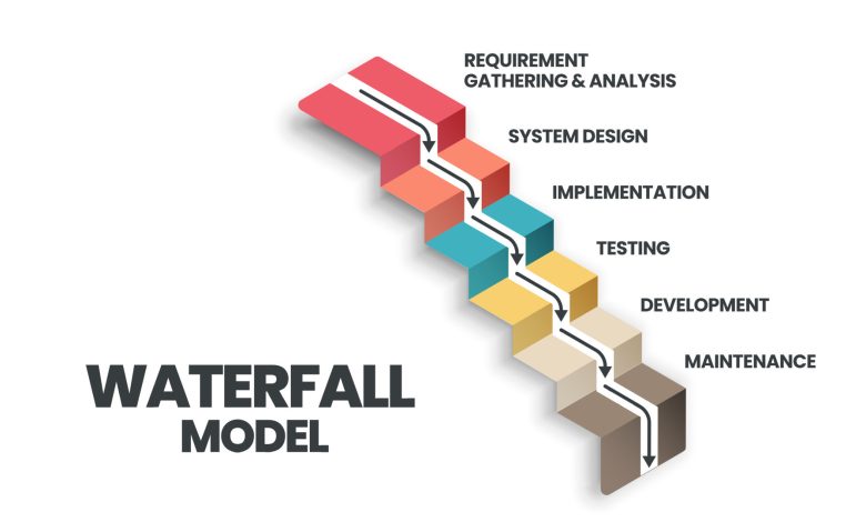 What is waterfall methodology best for? - Dohaj Blog
