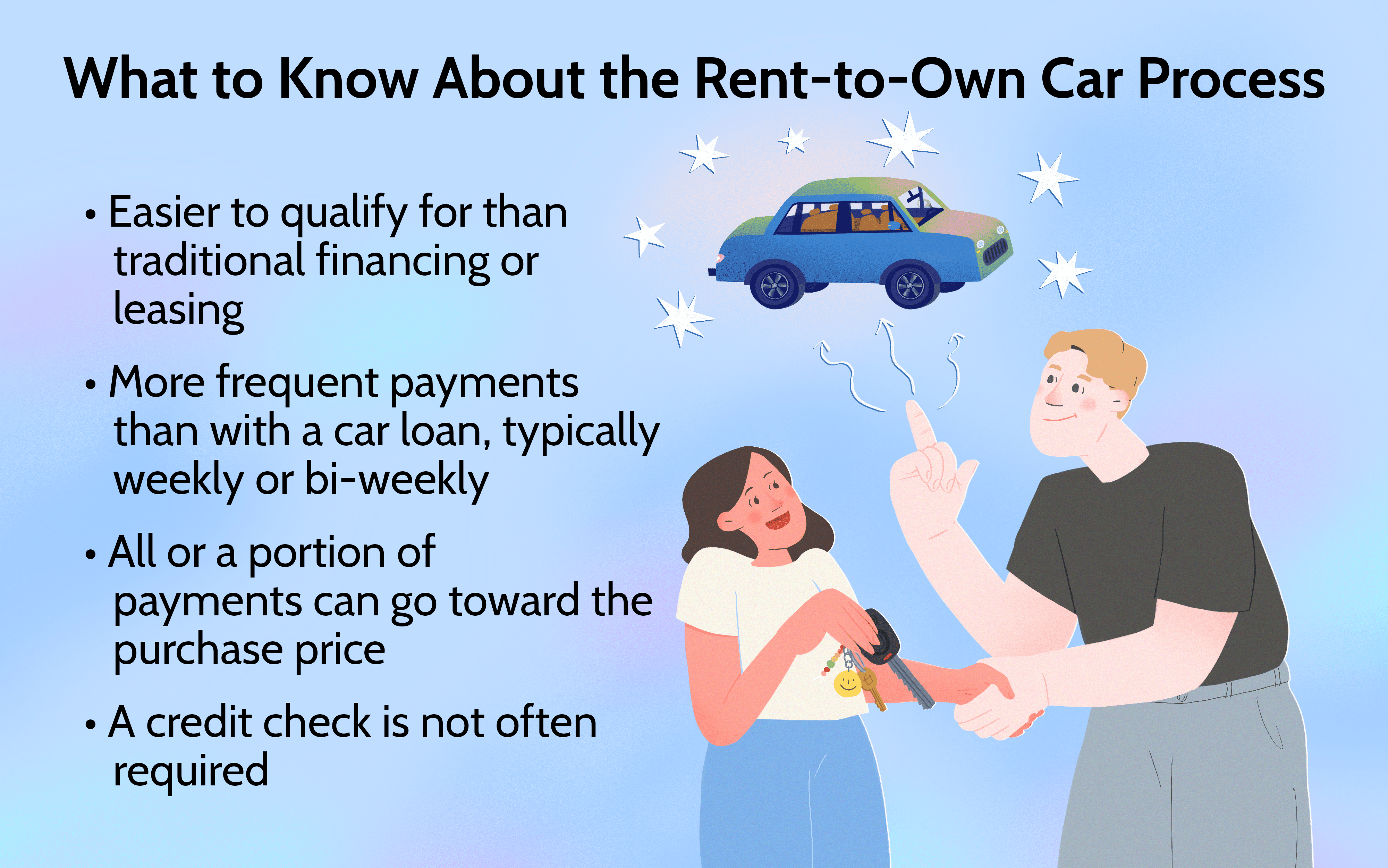 Rental Car Requirements