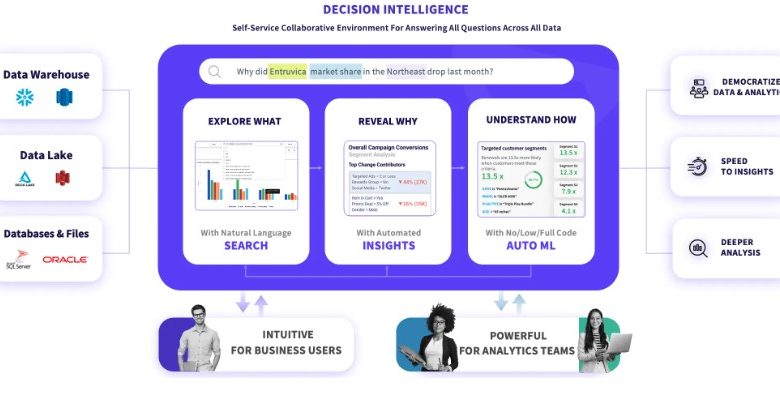 Decision Intelligence Platform 