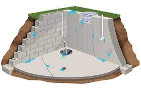 basement waterproofing