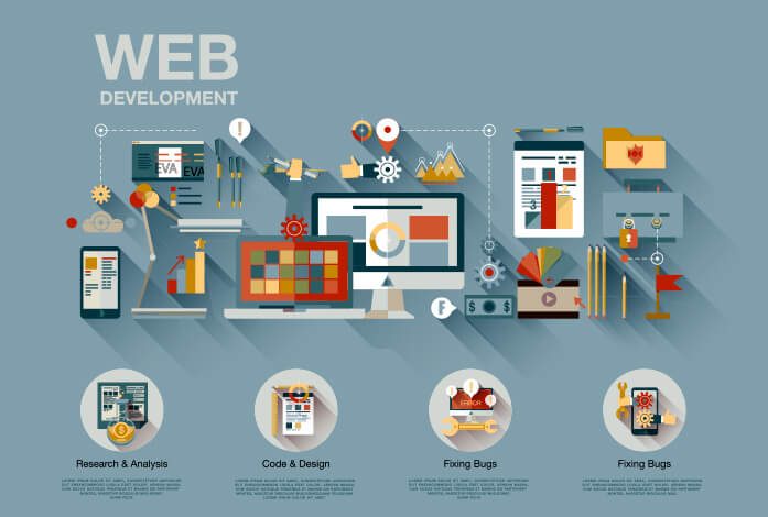 An image of web development company in Lahore