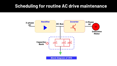 Scheduling for routine AC drive maintenance