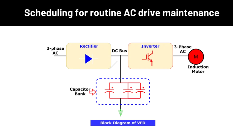 Scheduling for routine AC drive maintenance