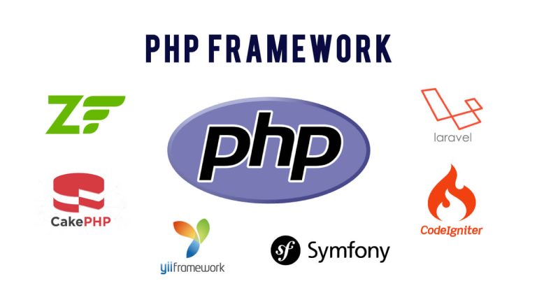 Explanation of the concept of the PHP framework - Dohaj Blog
