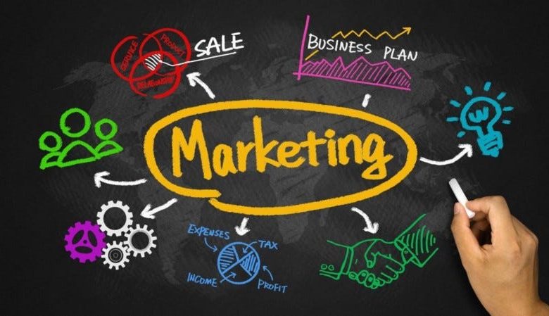 Small Business Marketing