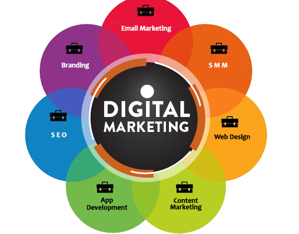 Digital Marketing Company