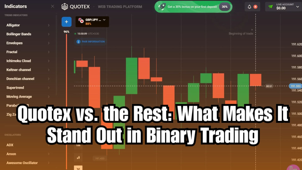 Quotex vs. the Rest: What Makes It Stand Out in Binary Trading, বেস্ট ক্যাপশন বাংলা attitude boy