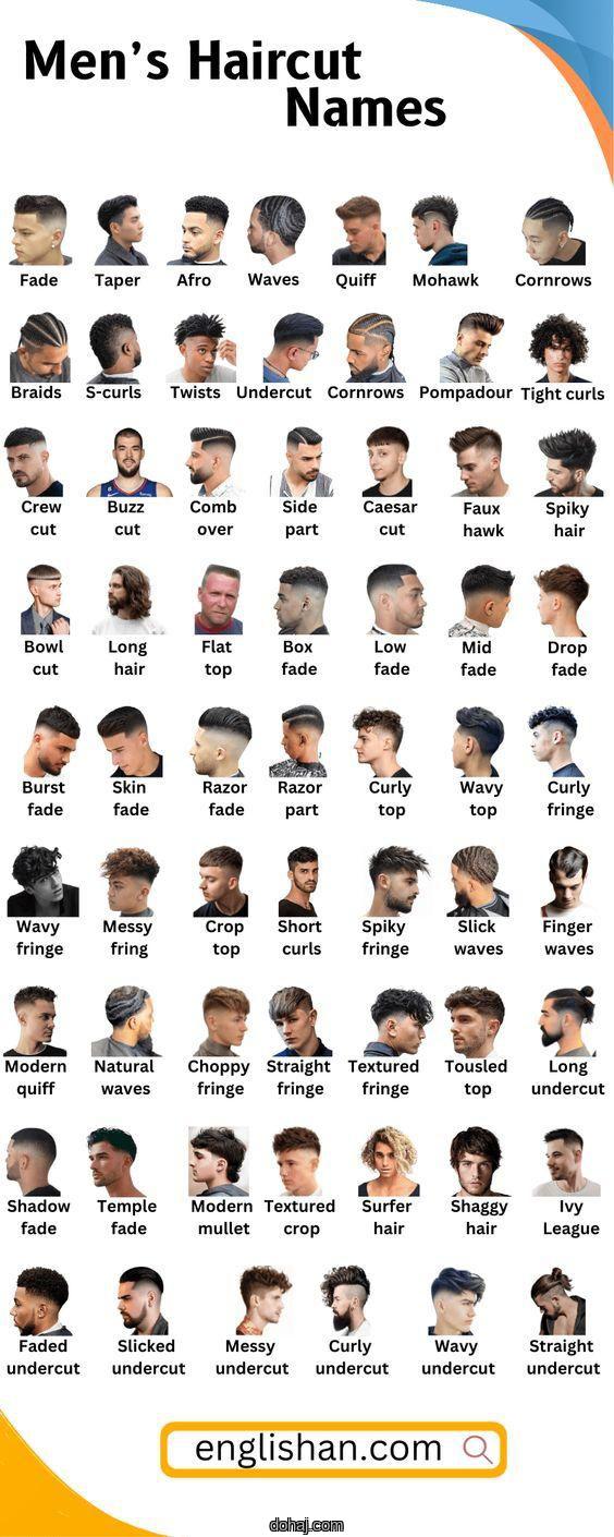 Medium Hair Style Men