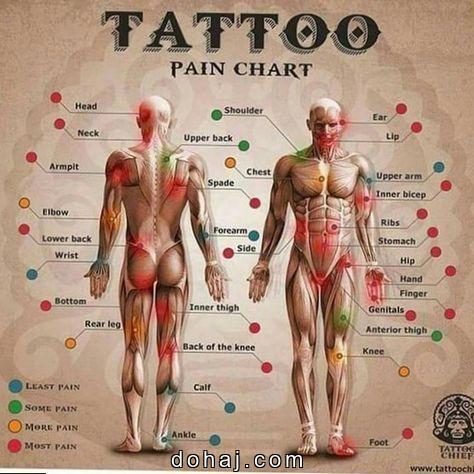 Anime Tattoo Ideas Small