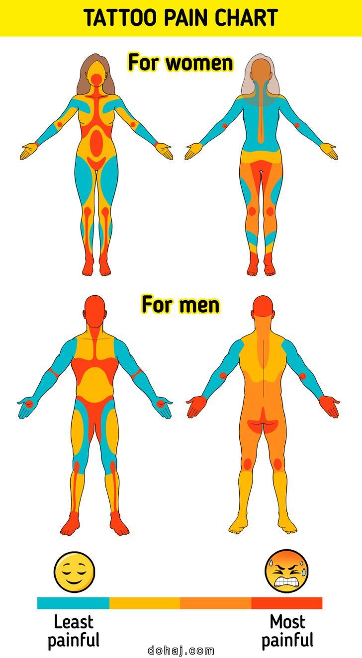 Small Florida Tattoo Ideas