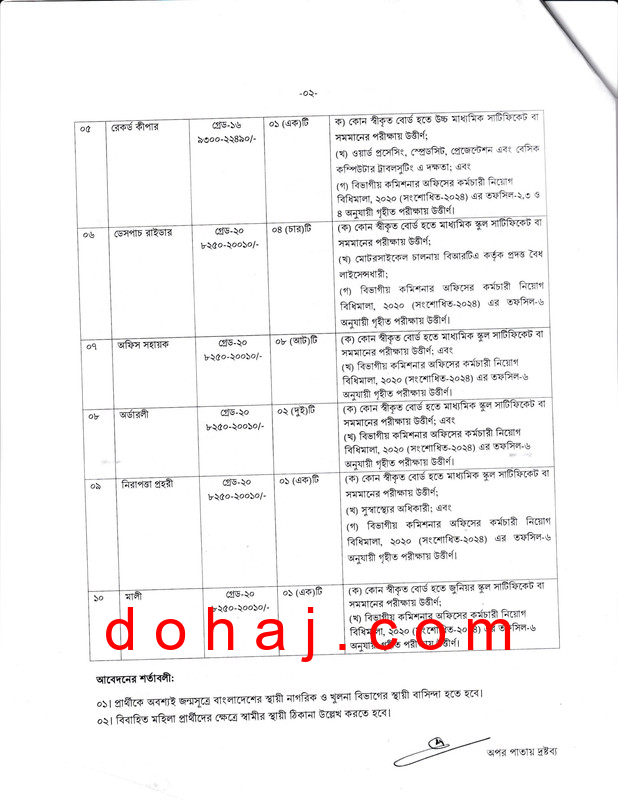 Office of the Divisional Commissioner Khulna Job Circular 2026 PDF 2